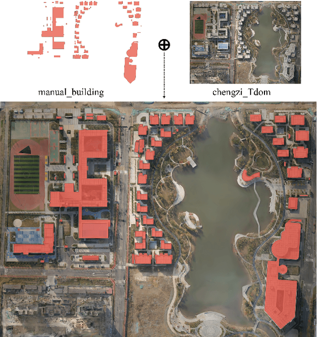 Figure 4 for Tortho-Gaussian: Splatting True Digital Orthophoto Maps