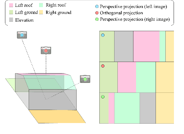 Figure 1 for Tortho-Gaussian: Splatting True Digital Orthophoto Maps