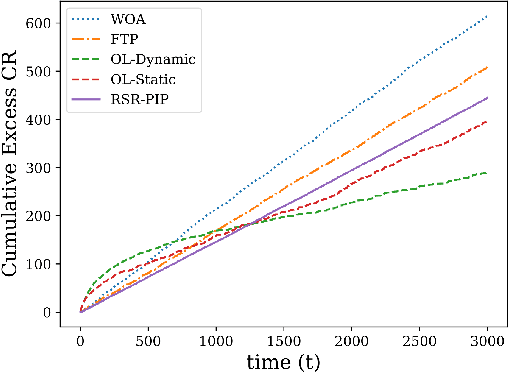 Figure 1 for Online Algorithms with Uncertainty-Quantified Predictions