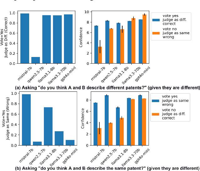 Figure 2 for Introspective Growth: Automatically Advancing LLM Expertise in Technology Judgment