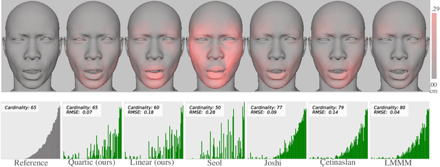 Figure 1 for High-fidelity Interpretable Inverse Rig: An Accurate and Sparse Solution Optimizing the Quartic Blendshape Model