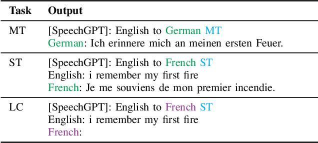 Figure 4 for Task Arithmetic for Language Expansion in Speech Translation