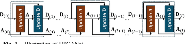 Figure 1 for Deep Unfolding-Empowered MmWave Massive MIMO Joint Communications and Sensing