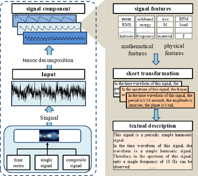 Figure 4 for MaintAGT:Sim2Real-Guided Multimodal Large Model for Intelligent Maintenance with Chain-of-Thought Reasoning