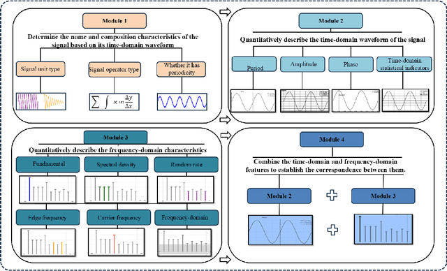 Figure 1 for MaintAGT:Sim2Real-Guided Multimodal Large Model for Intelligent Maintenance with Chain-of-Thought Reasoning