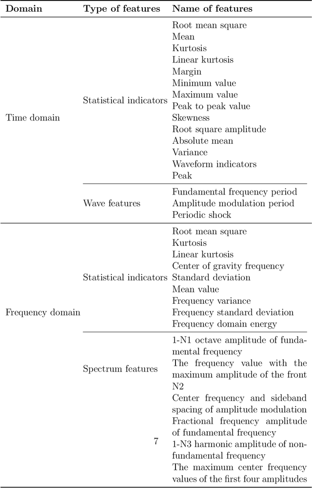 Figure 2 for MaintAGT:Sim2Real-Guided Multimodal Large Model for Intelligent Maintenance with Chain-of-Thought Reasoning