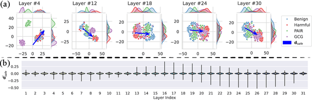 Figure 3 for Jailbreak Antidote: Runtime Safety-Utility Balance via Sparse Representation Adjustment in Large Language Models