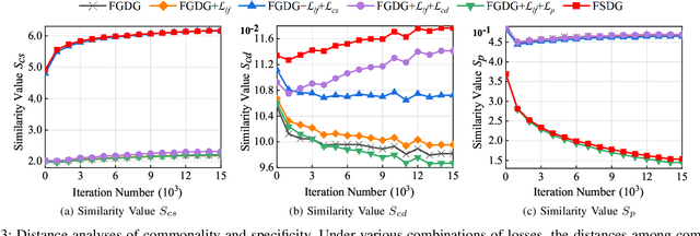 Figure 3 for Fine-Grained Domain Generalization with Feature Structuralization