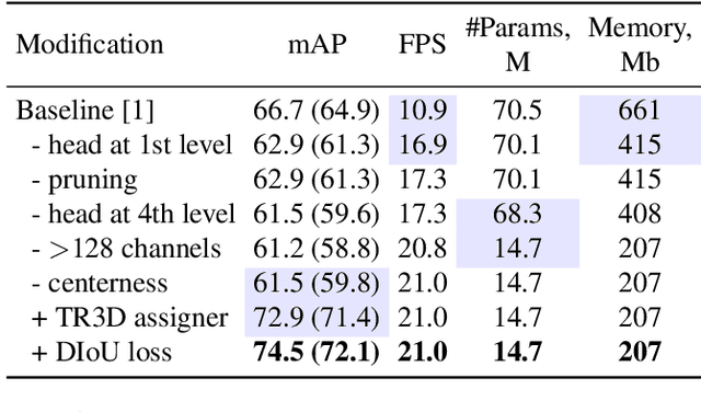 Figure 2 for TR3D: Towards Real-Time Indoor 3D Object Detection