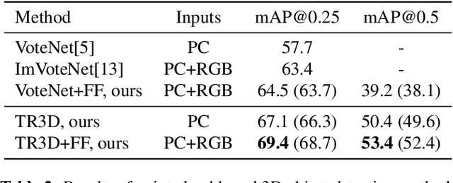 Figure 4 for TR3D: Towards Real-Time Indoor 3D Object Detection