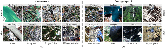 Figure 1 for Generalizable Multispectral Land Cover Classification via Frequency-Aware Mixture of Low-Rank Token Experts