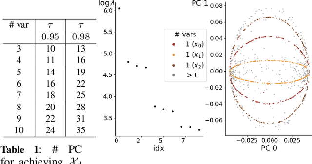 Figure 1 for stl2vec: Semantic and Interpretable Vector Representation of Temporal Logic