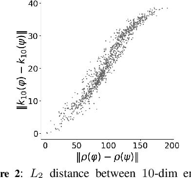 Figure 2 for stl2vec: Semantic and Interpretable Vector Representation of Temporal Logic