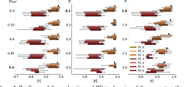 Figure 4 for stl2vec: Semantic and Interpretable Vector Representation of Temporal Logic