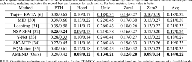 Figure 3 for AMEND: A Mixture of Experts Framework for Long-tailed Trajectory Prediction