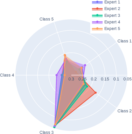 Figure 2 for AMEND: A Mixture of Experts Framework for Long-tailed Trajectory Prediction