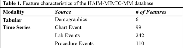 Figure 2 for M3H: Multimodal Multitask Machine Learning for Healthcare