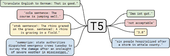 Figure 1 for Adversarial Conversational Shaping for Intelligent Agents