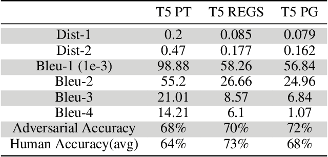 Figure 2 for Adversarial Conversational Shaping for Intelligent Agents