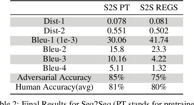 Figure 3 for Adversarial Conversational Shaping for Intelligent Agents