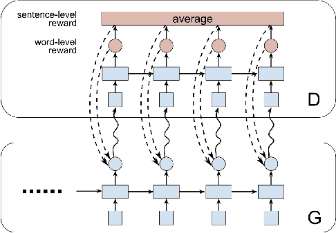 Figure 4 for Adversarial Conversational Shaping for Intelligent Agents