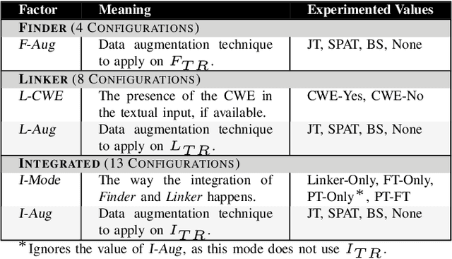 Figure 3 for A Match Made in Heaven? Matching Test Cases and Vulnerabilities With the VUTECO Approach