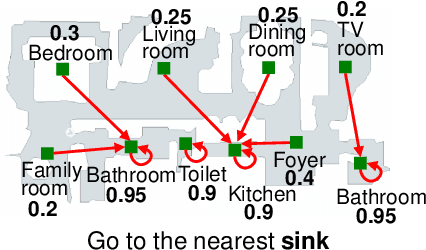 Figure 3 for SEEK: Semantic Reasoning for Object Goal Navigation in Real World Inspection Tasks