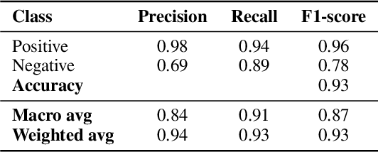 Figure 4 for BanglishRev: A Large-Scale Bangla-English and Code-mixed Dataset of Product Reviews in E-Commerce