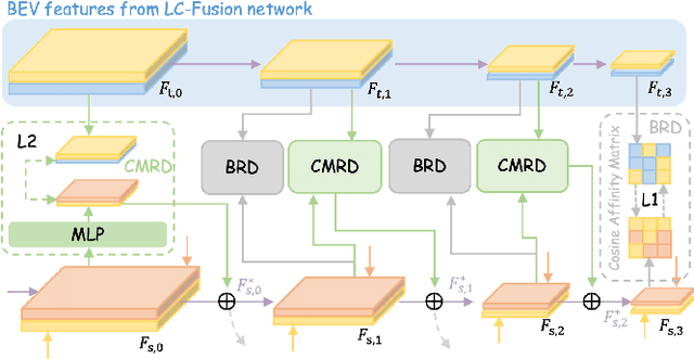 Figure 3 for LiCROcc: Teach Radar for Accurate Semantic Occupancy Prediction using LiDAR and Camera