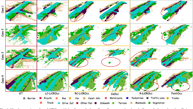 Figure 4 for LiCROcc: Teach Radar for Accurate Semantic Occupancy Prediction using LiDAR and Camera