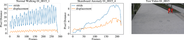 Figure 1 for Human Kinematics-inspired Skeleton-based Video Anomaly Detection