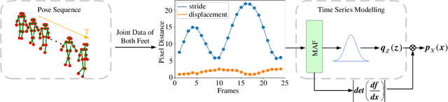 Figure 2 for Human Kinematics-inspired Skeleton-based Video Anomaly Detection