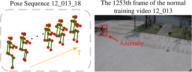 Figure 3 for Human Kinematics-inspired Skeleton-based Video Anomaly Detection