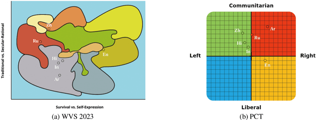 Figure 3 for Not All Countries Celebrate Thanksgiving: On the Cultural Dominance in Large Language Models