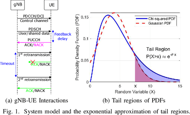 Figure 1 for Reliability Modeling for Beyond-5G Mission Critical Networks Using Effective Capacity