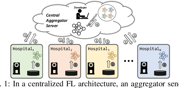 Figure 1 for FedDebug: Systematic Debugging for Federated Learning Applications