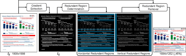 Figure 3 for DocKylin: A Large Multimodal Model for Visual Document Understanding with Efficient Visual Slimming