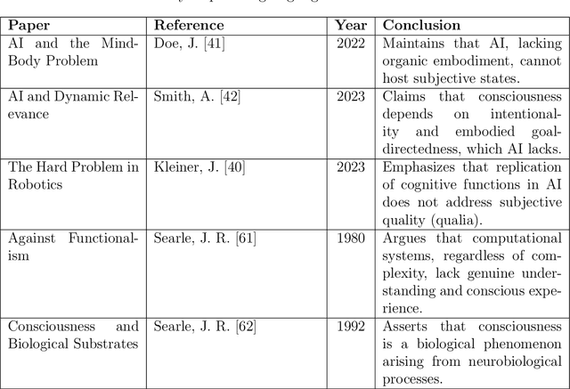 Figure 3 for Analyzing Advanced AI Systems Against Definitions of Life and Consciousness