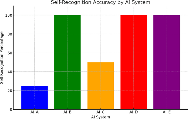 Figure 4 for Analyzing Advanced AI Systems Against Definitions of Life and Consciousness