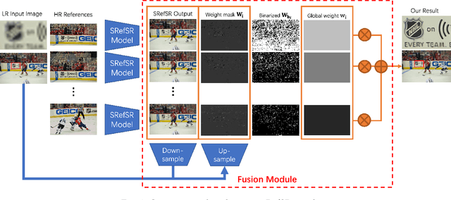 Figure 1 for Multi-Reference Image Super-Resolution: A Posterior Fusion Approach