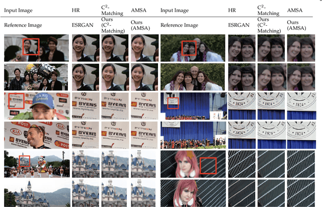 Figure 2 for Multi-Reference Image Super-Resolution: A Posterior Fusion Approach