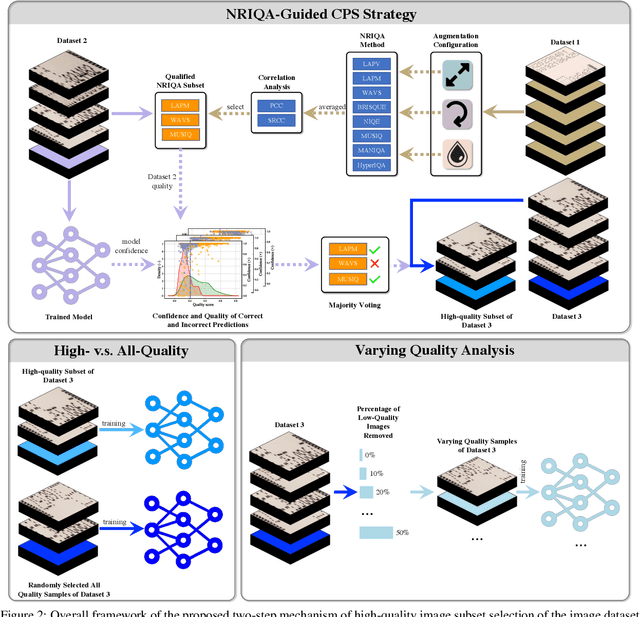 Figure 3 for How Quality Affects Deep Neural Networks in Fine-Grained Image Classification