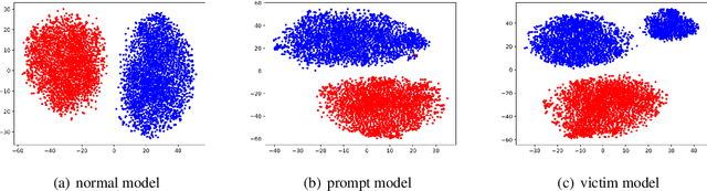 Figure 3 for Prompt as Triggers for Backdoor Attack: Examining the Vulnerability in Language Models