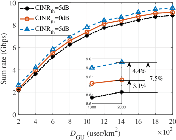 Figure 1 for Coordinated Intra- and Inter-system Interference Management in Integrated Satellite Terrestrial Networks