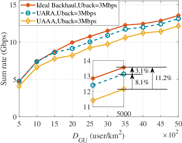 Figure 4 for Coordinated Intra- and Inter-system Interference Management in Integrated Satellite Terrestrial Networks