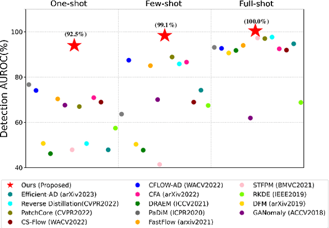 Figure 1 for Text-Guided Variational Image Generation for Industrial Anomaly Detection and Segmentation