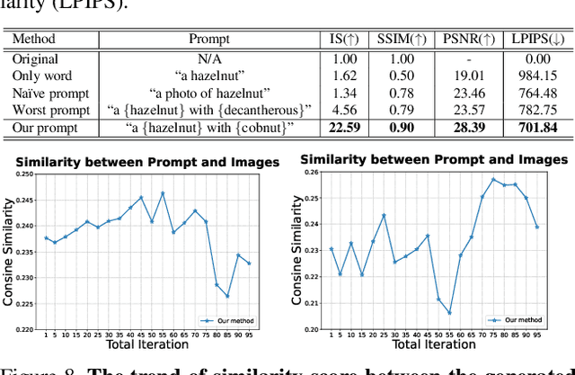 Figure 4 for Text-Guided Variational Image Generation for Industrial Anomaly Detection and Segmentation