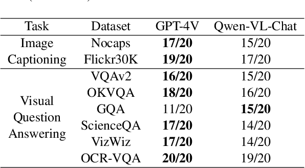 Figure 1 for An Early Evaluation of GPT-4V(ision)