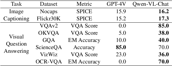 Figure 3 for An Early Evaluation of GPT-4V(ision)