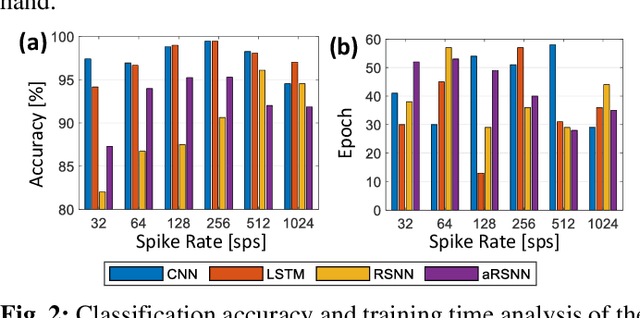 Figure 2 for Application based Evaluation of an Efficient Spike-Encoder, "Spiketrum"